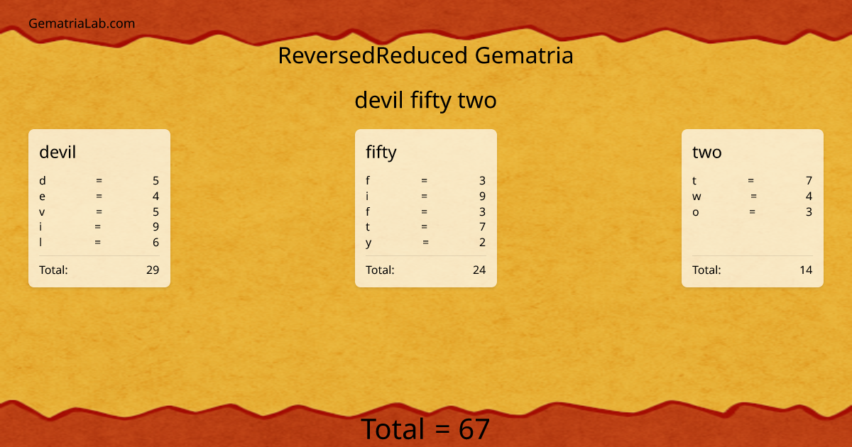 devil fifty two in reversedReduced Gematria